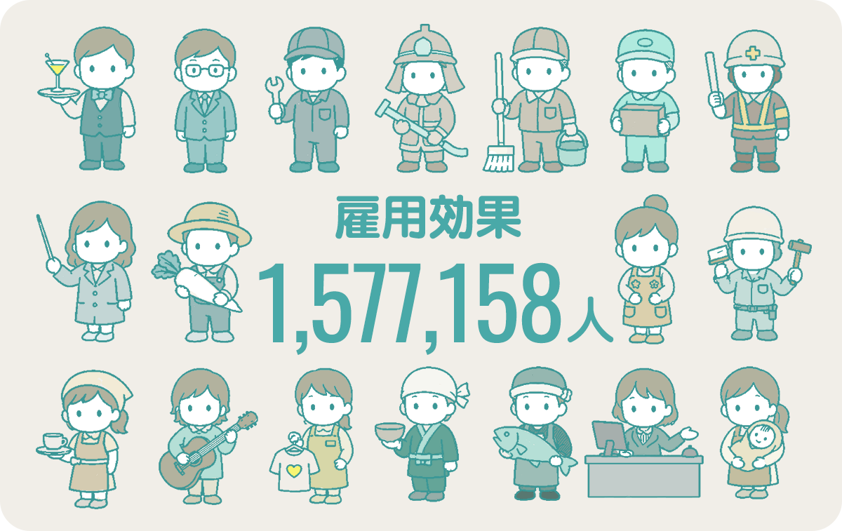 雇用効果1,577,158人