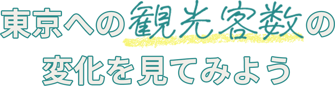 東京への観光客数の変化を見てみよう